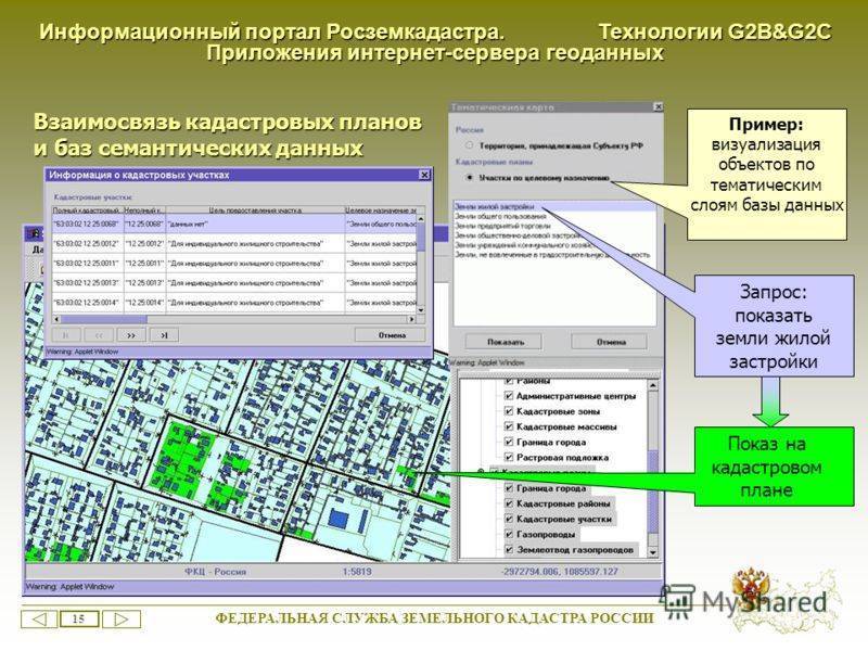 Что такое публичная кадастровая карта: для чего нужна? описание +видео