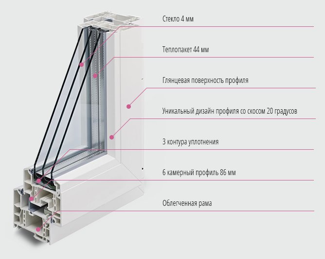 Окна rehau: от сравнения с конкурентами, к разбору и выбору поставщика | дизайн интерьера