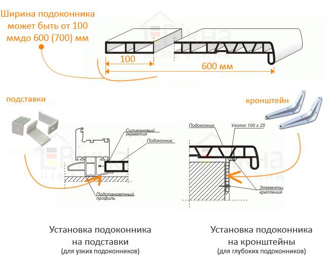 Подоконники пвх: как выбрать, как установить по гост?