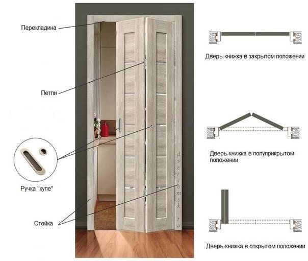 Дверь гармошка – принципы установки и пошаговая инструкция сборки