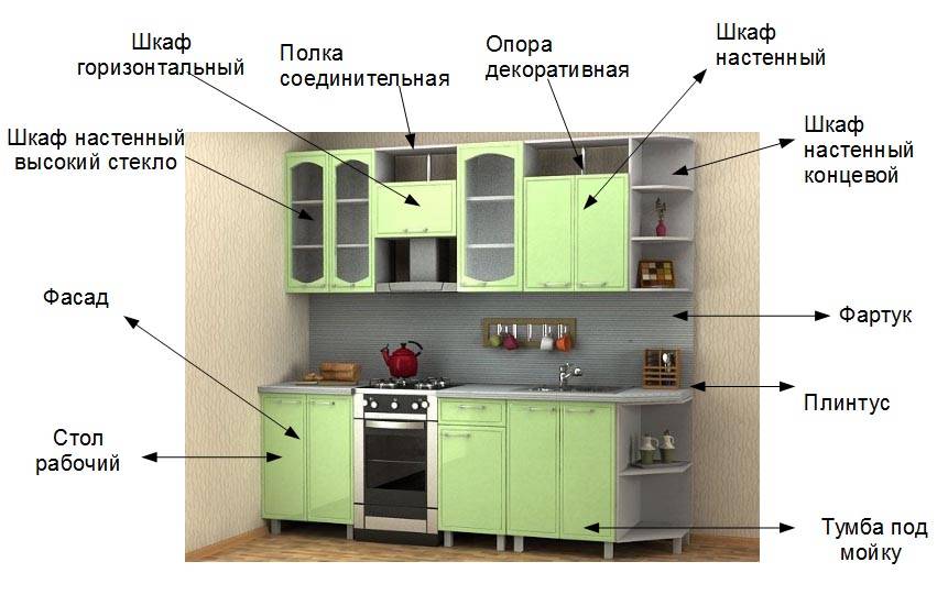 Как выбрать модульную кухню | онлайн-журнал о ремонте и дизайне
