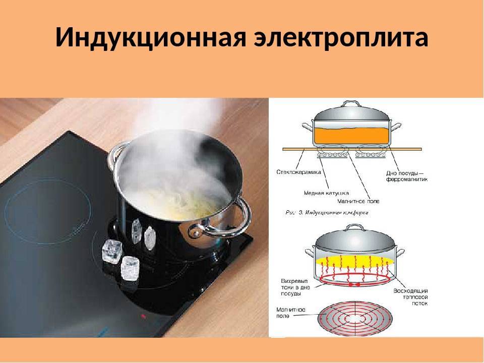 Индукционная или электрическая варочная панель: что лучше, какую выбрать