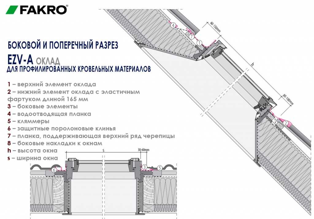 Мансардные окна – размеры, виды и устройство конструкций