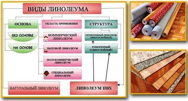 Коммерческий и полукоммерческий линолеум: плюсы и минусы, как выбрать