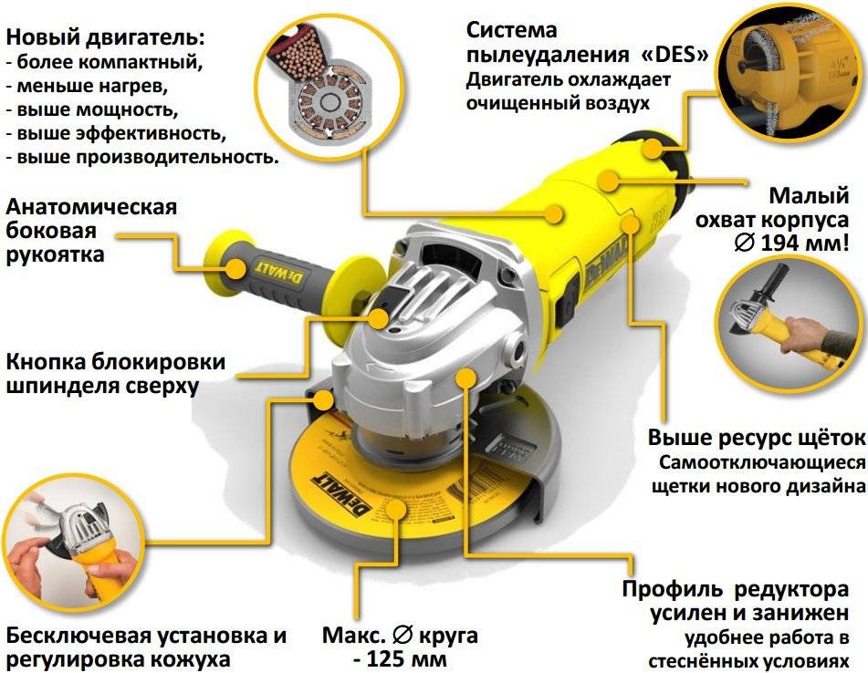 Как выбрать ушм для дома или профессиональной деятельности.