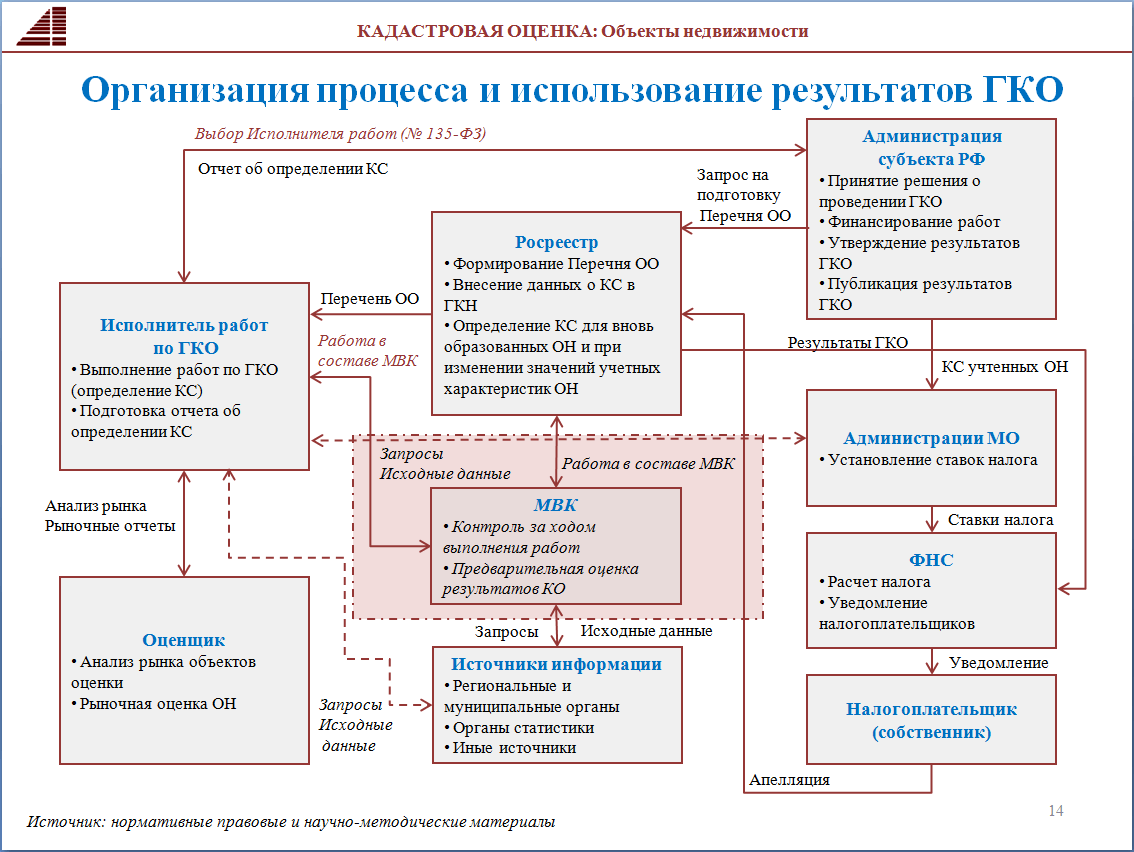 Кто вносит изменения в публичную кадастровую карту. как внести изменения в государственный кадастр недвижимости