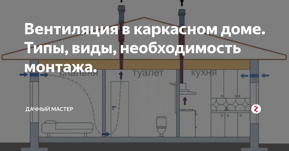 Вентиляция в каркасном доме: необходимость, виды, особенности и схемы
