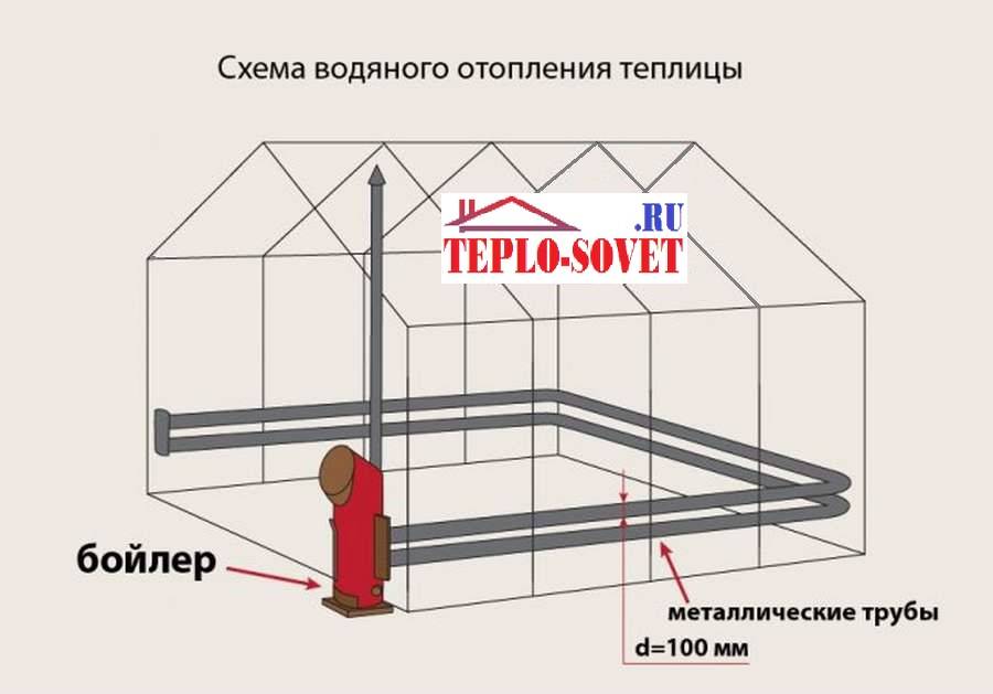 Котёл для отопления теплицы: виды, как рассчитать, какой нужен, как сделать и установить своими руками, видео