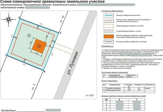 Схема планировочной организации земельного участка