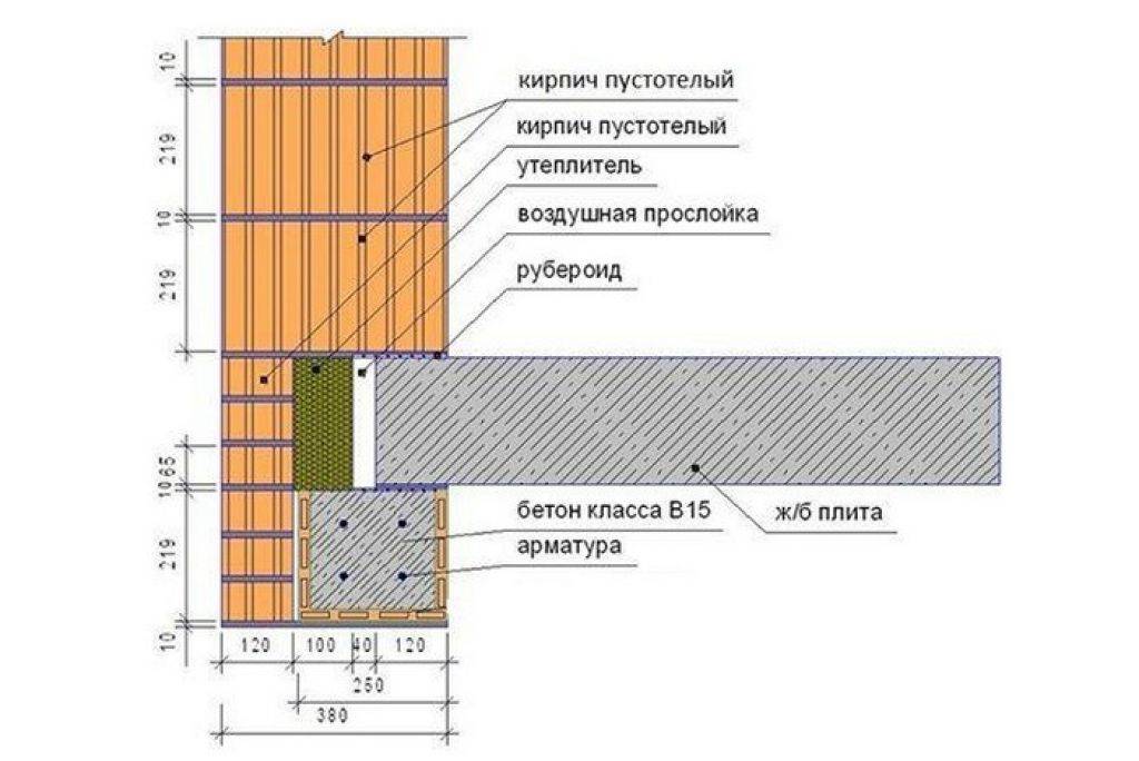Как рассчитать толщину стен из кирпича?