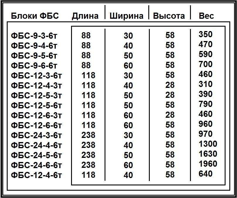 Вес фбс: зачем его знать и таблица типовых показателей