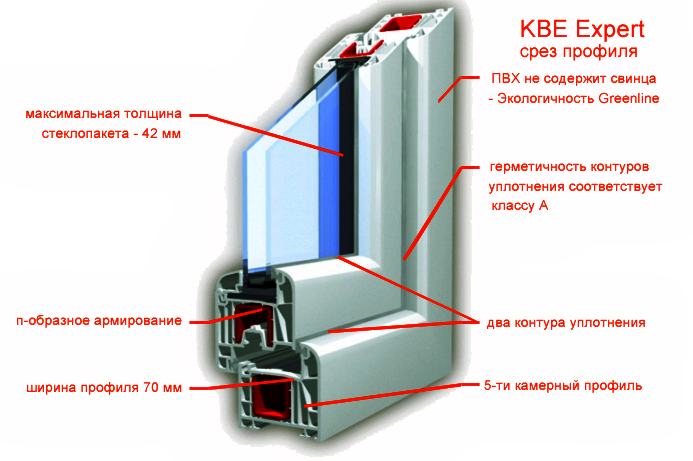 Пластиковые окна kbe (кбе). обзор моделей и преимущества бренда