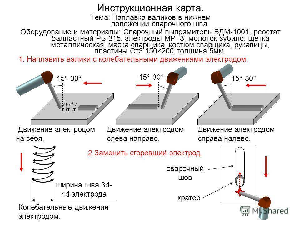 Как происходит сварка металла лежачим электродом, где применяется и какие марки электродов нужны?