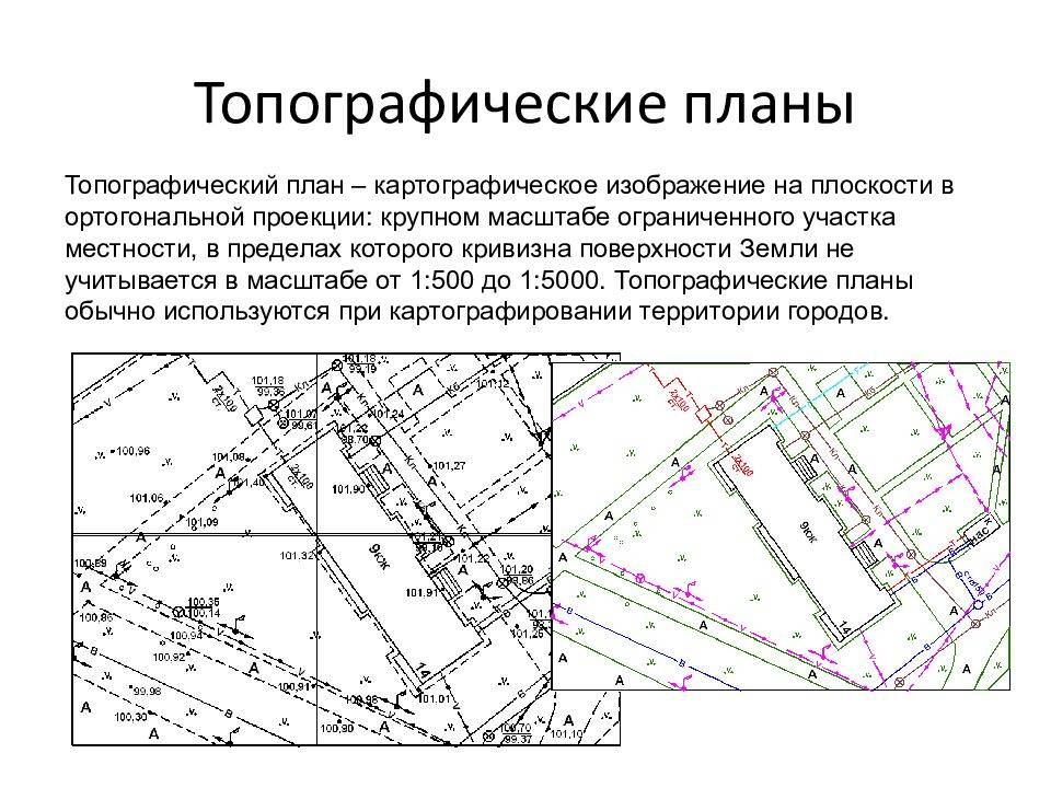 Съемочный план образец