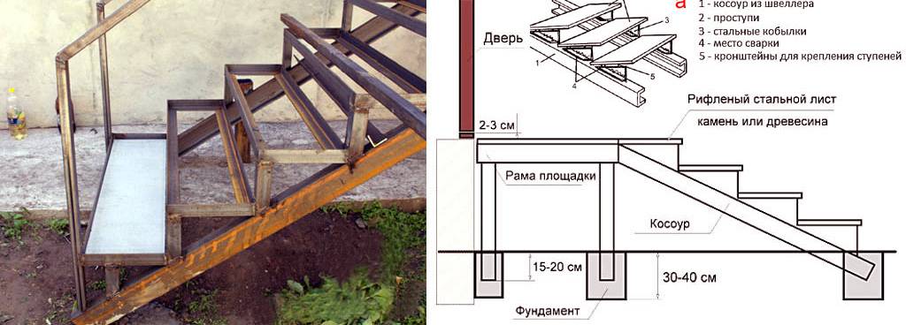 Фундамент под крыльцо к дому чертеж