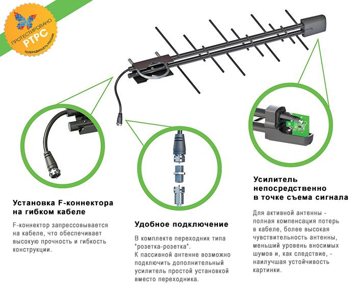 Как выбрать внешнюю 3g/4g антенну для интернета в частный дом: какую лучше