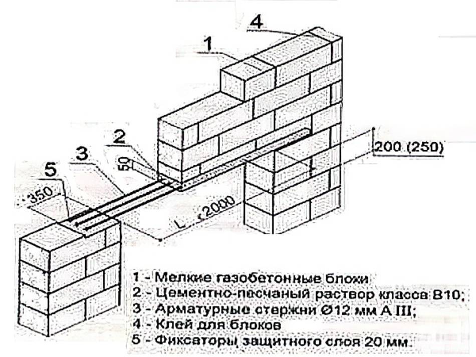 Технология кладки газосиликатных блоков
