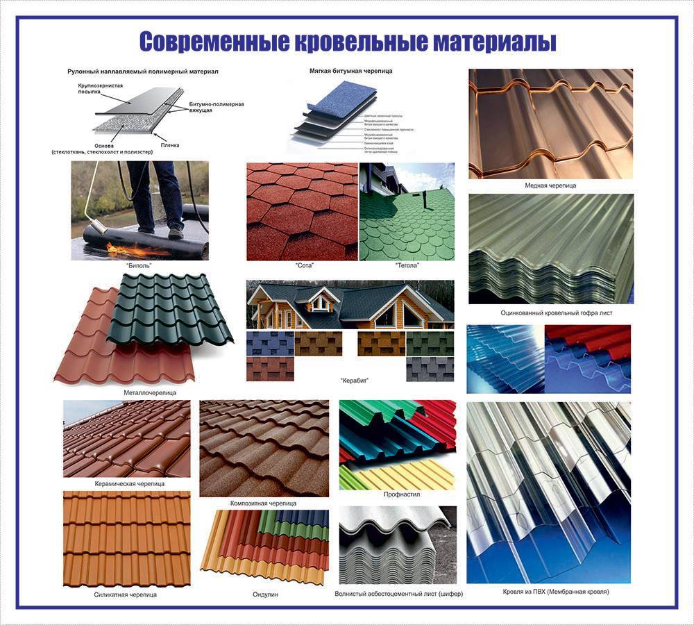 Какой кровельный материал выбрать: основные факторы, виды материалов