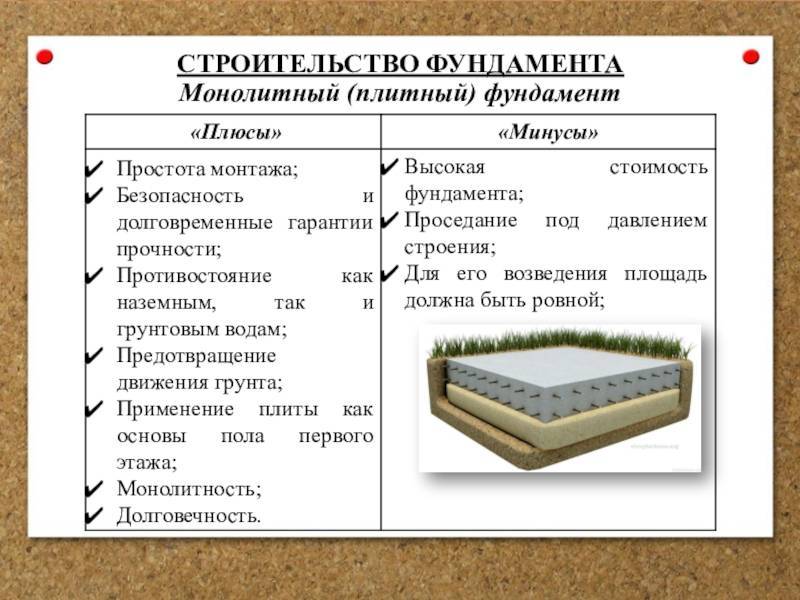 Монолитная плита для фундамента дома