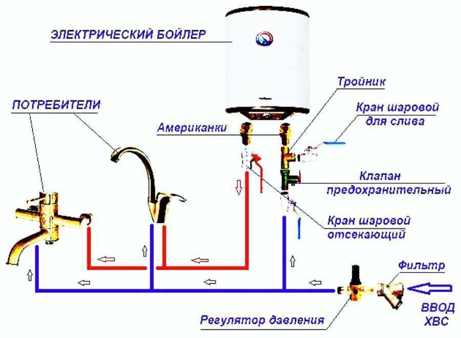 Как правильно подключать бойлер к водопроводу своими руками? подробная инструкция и видео урок по подключению водонагревателя