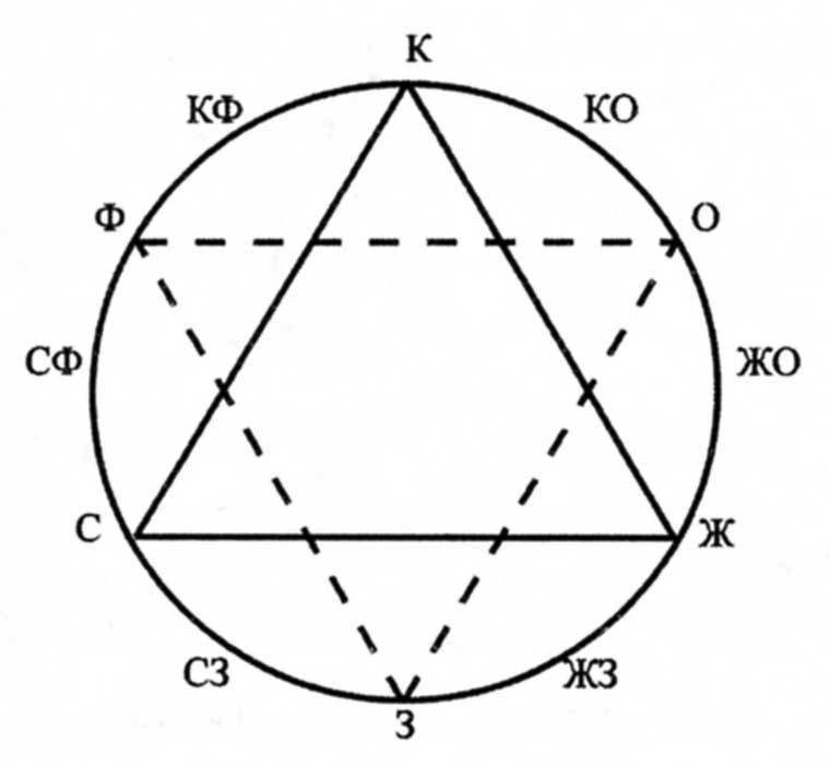 Цветовой круг - abcdef.wiki