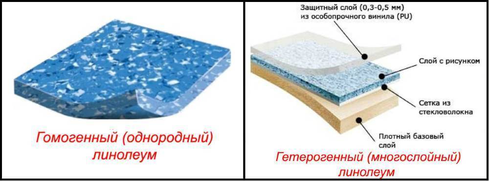 Какой линолеум лучше на вспененной основе или войлочной?
