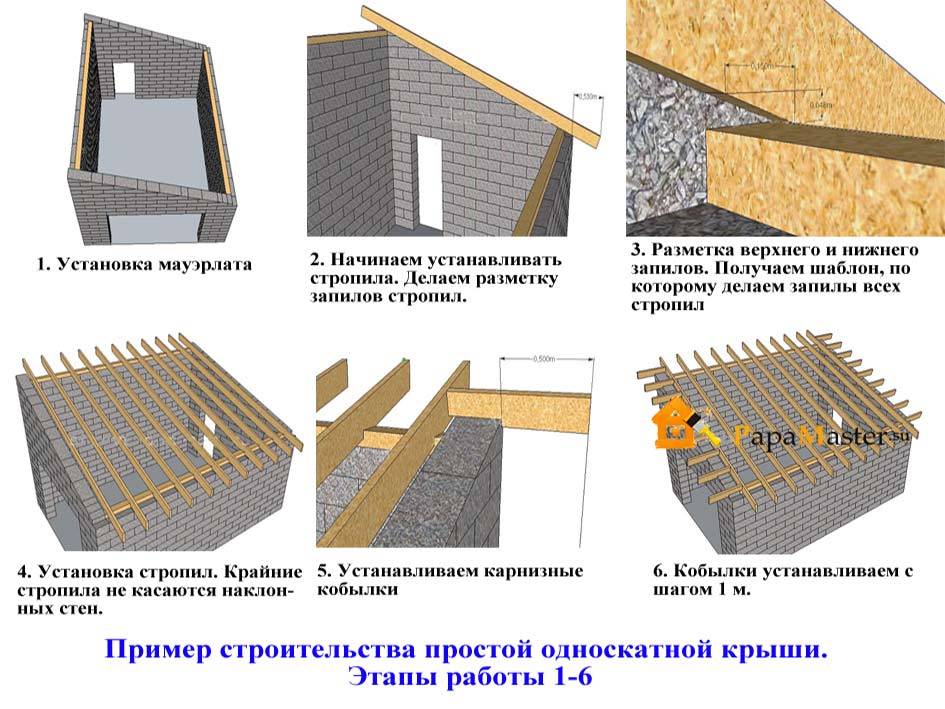 12 этапов изготовления односкатной крыши для бани своими руками [+видео]