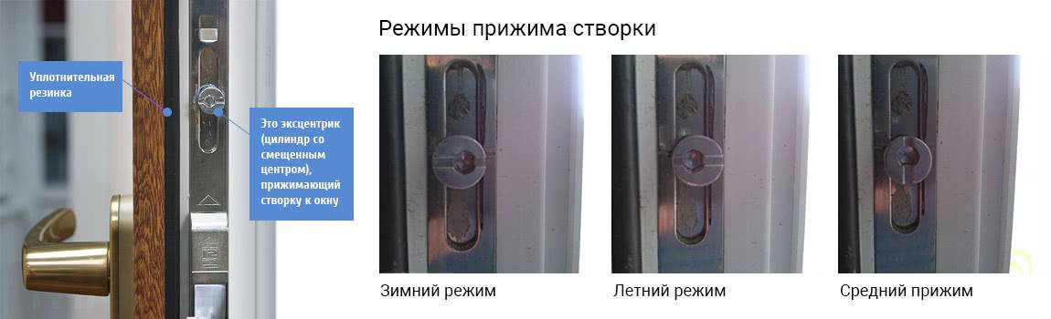 Окна - как переводить в зимний режим и поставить на летний: регулировка и переключение пластиковых конструкций своими руками