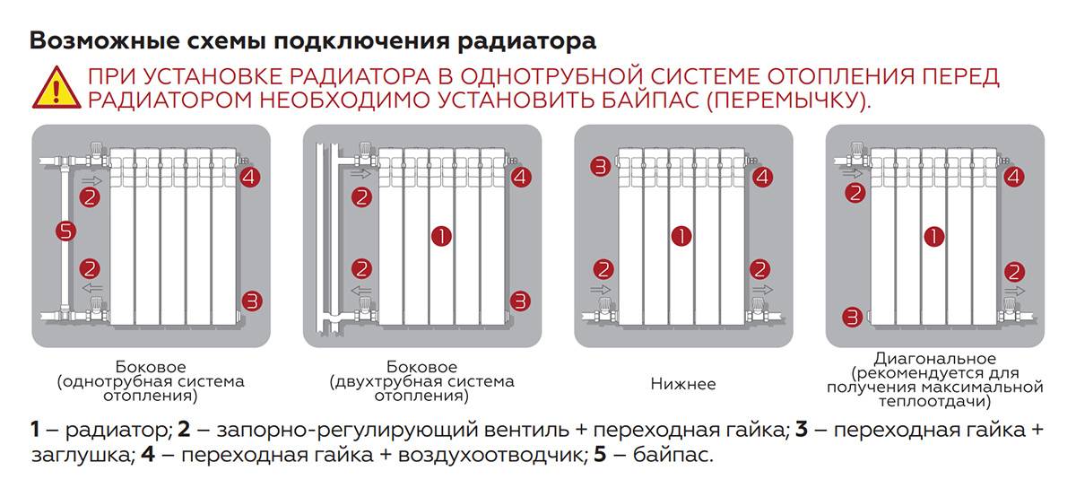 Установка батарей отопления: как правильно установить радиаторы своими руками, в квартире и частном доме, монтаж. как повесить, поставить