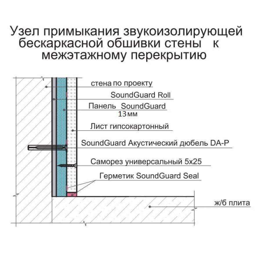 Звукоизоляция на чертеже