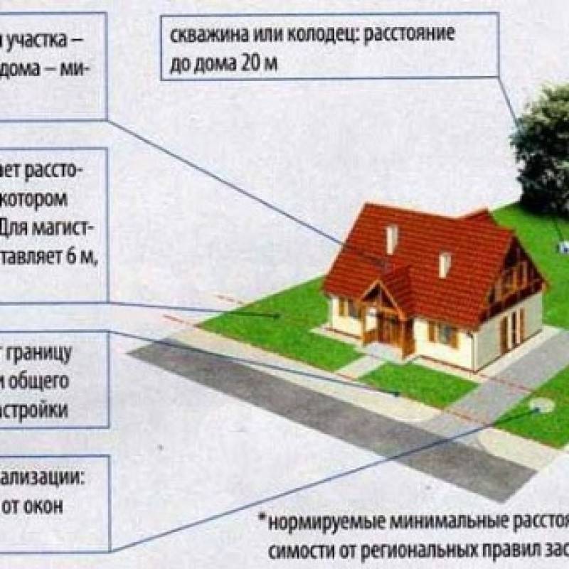 Нужно ли согласовывать проект дома перед строительством