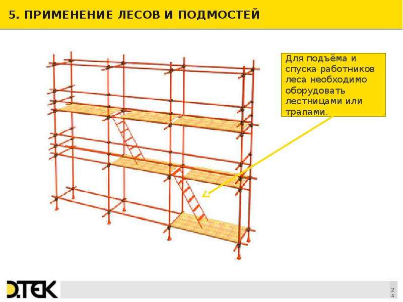 Что относится к инвентарным лесам и подмостям — обзор вариантов и характеристик, технология монтажа