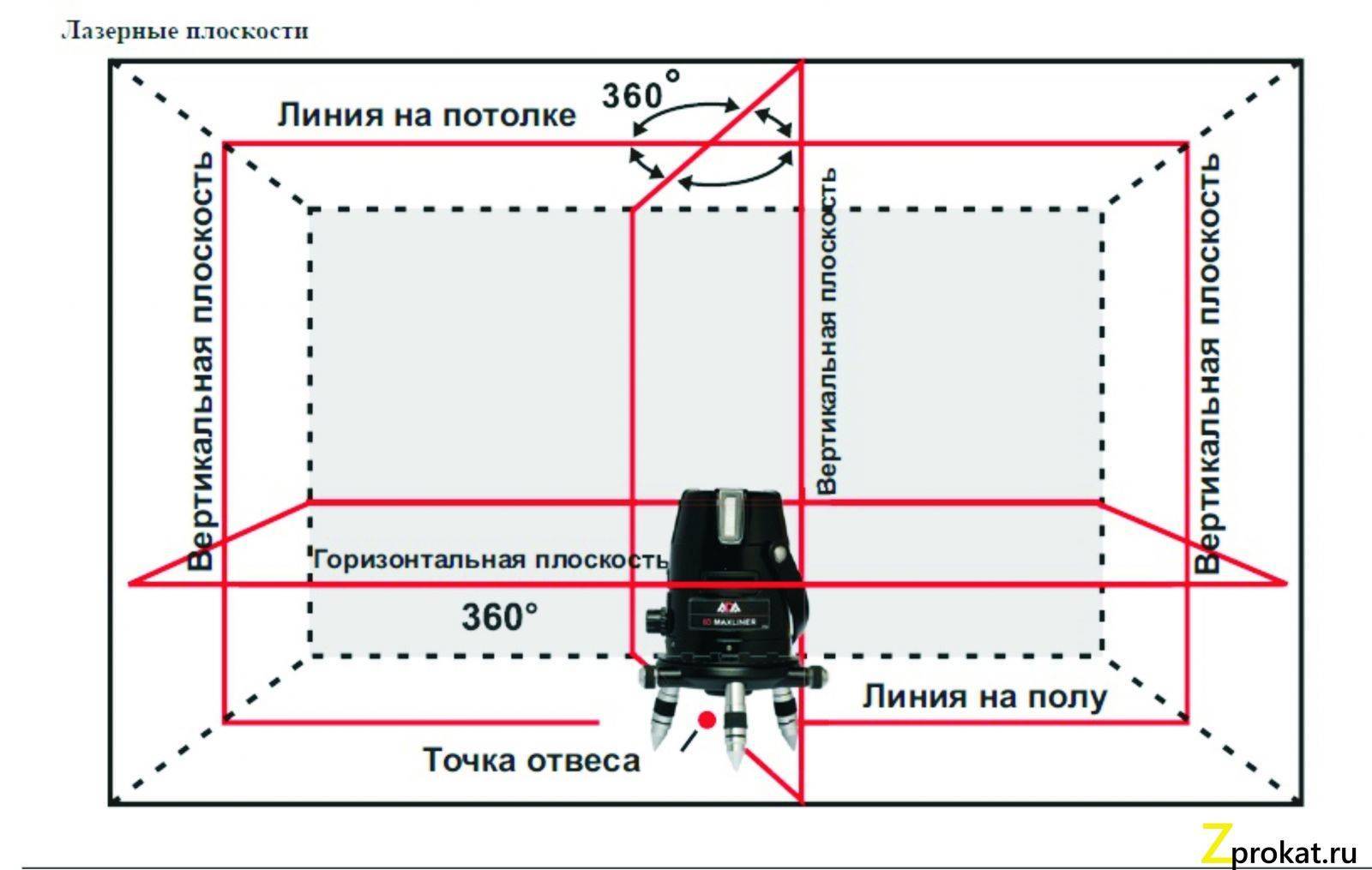 Лазерный уровень: правила использования и для чего нужен? типы и модели