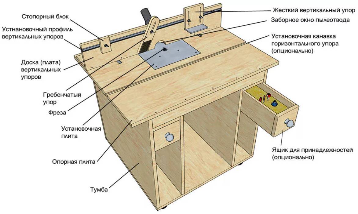 Стол для фрезера своими руками с чертежами. как сделать стол для фрезера своими руками с чертежами конструкций стол под ручной фрезер своими руками чертежи