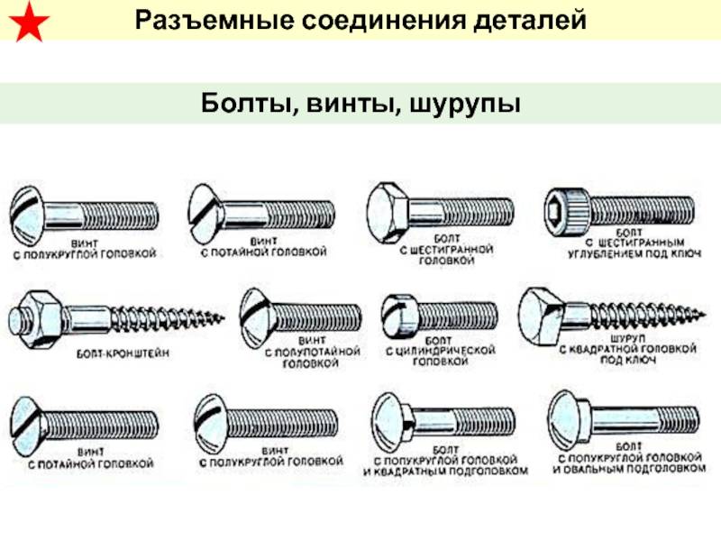 Различие между болтами и винтами. чем отличаются обычные болты от высокопрочных. обзор