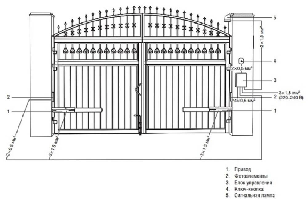 Изготовление и установка распашных ворот с элементами ковки