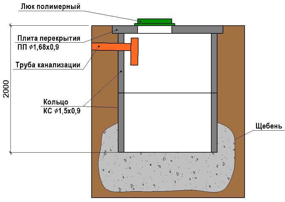 Схема работы септика с глубокой биологической очисткой: Инструкции обзоры