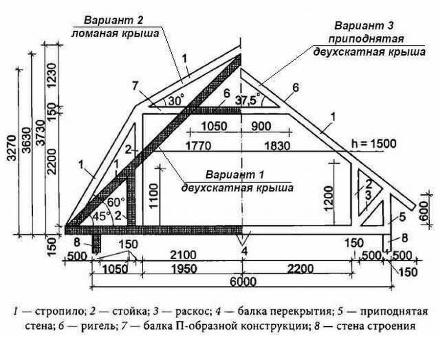 Расчет односкатной крыши онлайн калькулятор с чертежами