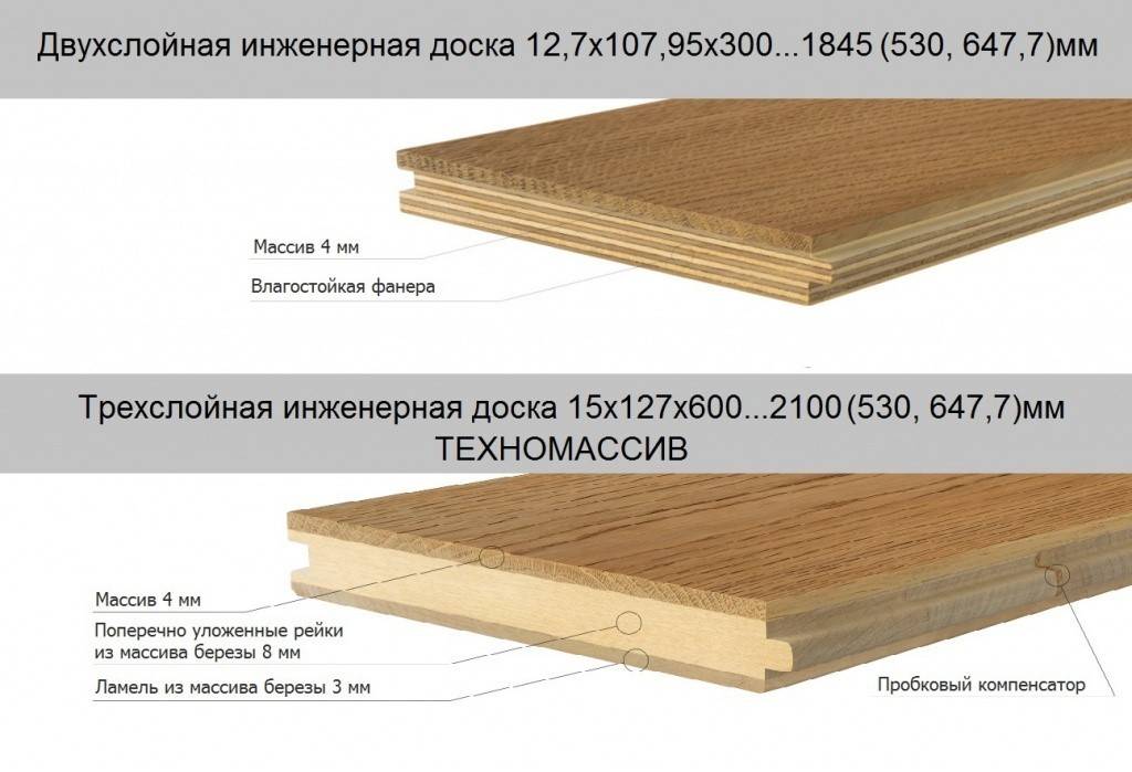 Нюансы технологии укладки паркетной доски и разбор самых частых ошибок | строительный блог михаила стропова