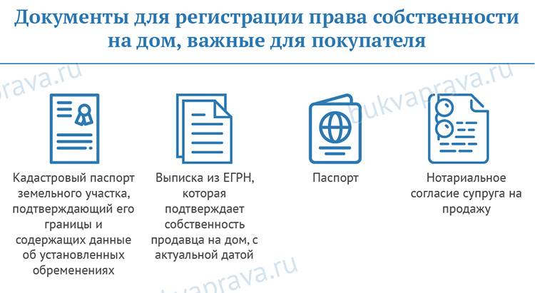 Дом без земельного участка