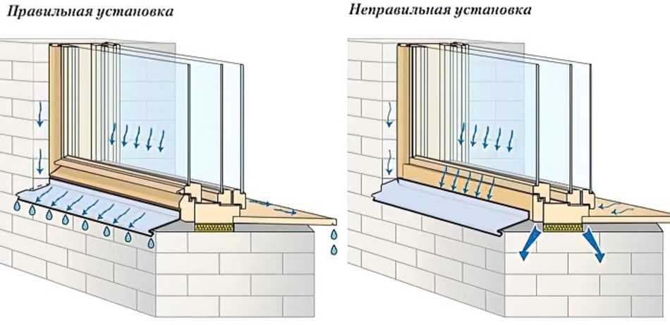 Как правильно вставлять пластиковые. Как монтировать отливы на окна. Отлив оконный схема установки. Водоотлив подоконник чертеж. Как правильно монтировать отливы на пластиковые окна.