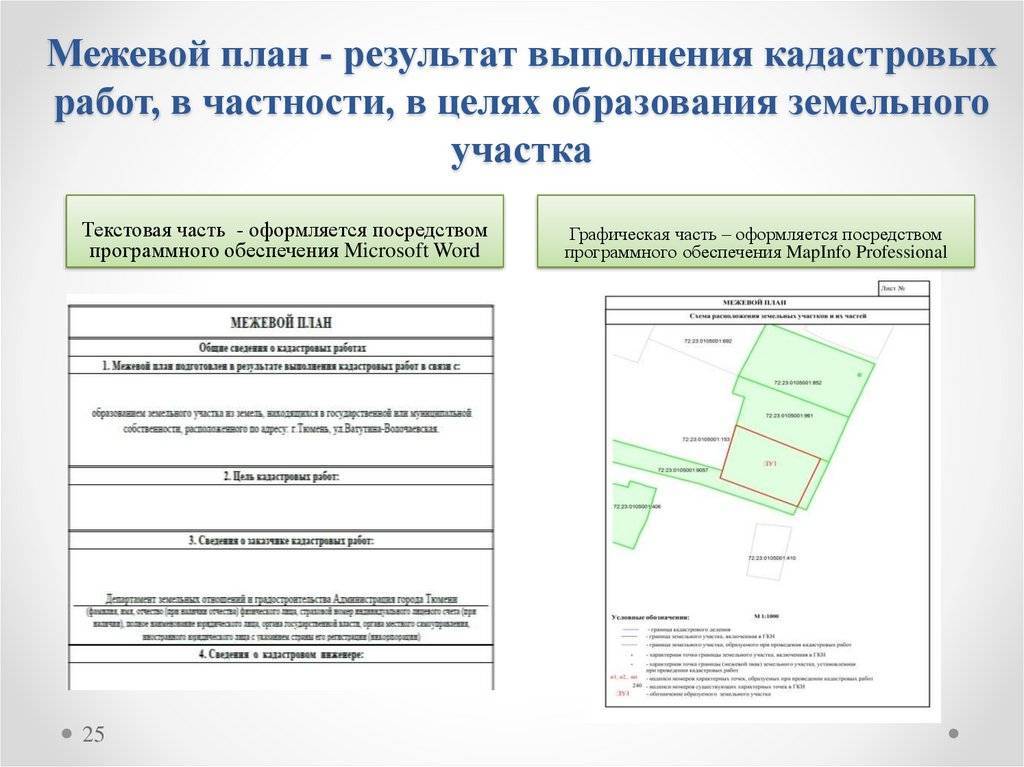 Срок действия межевого плана земельного участка