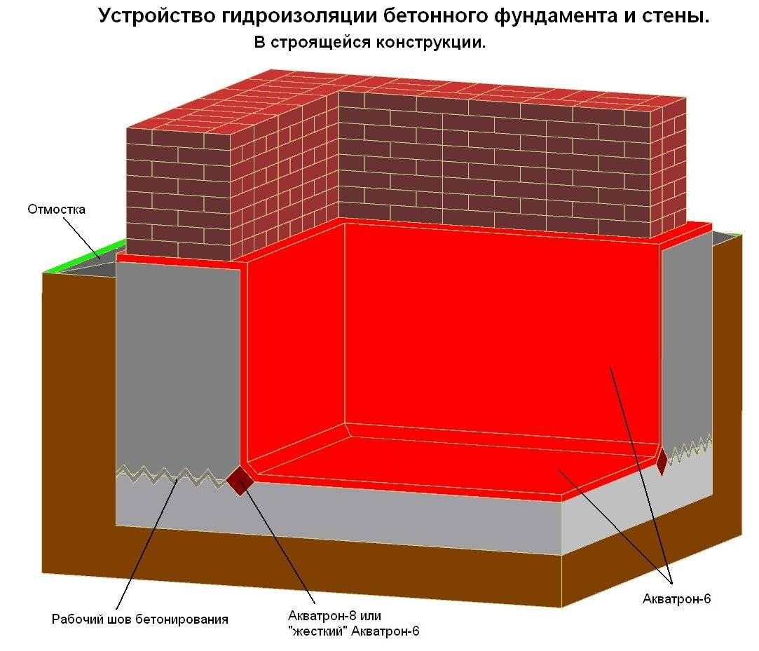 Гидроизоляция подвала изнутри от грунтовых вод своими руками: как сделать, материалы