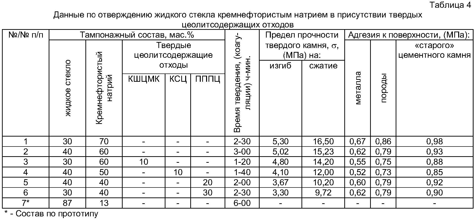 Можно ли использовать жидкое стекло в строительстве