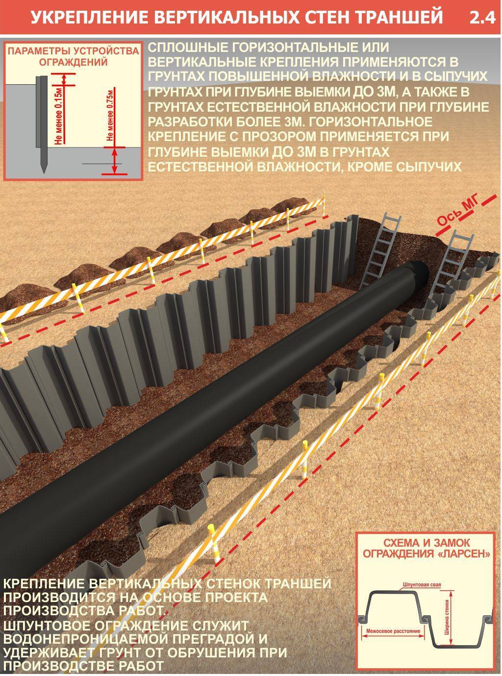 Укрепление откосов котлована. Шпунтовое ограждение траншеи для прокладки труб. Инвентарные щиты для стенок траншей (2,2*2)*70. Устройство крепления котлована. Укрепление грунта траншея.