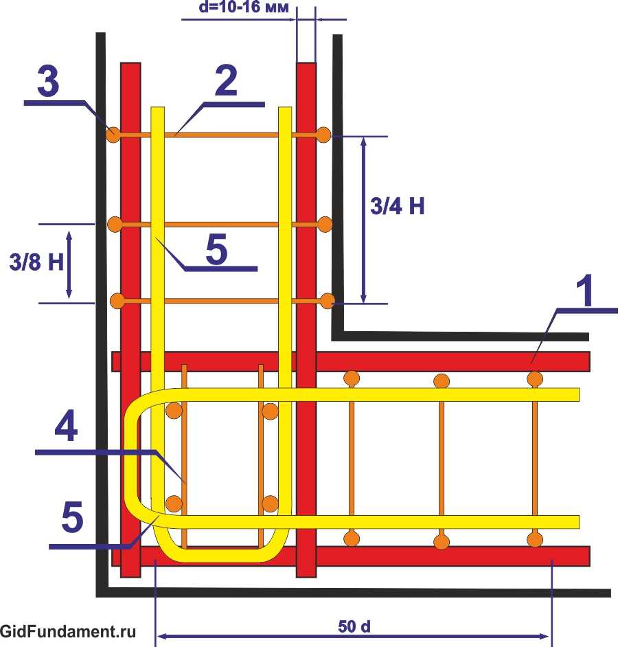 Расчет арматуры для ленточного фундамента: инструкция с примерами | 5domov.ru - статьи о строительстве, ремонте, отделке домов и квартир