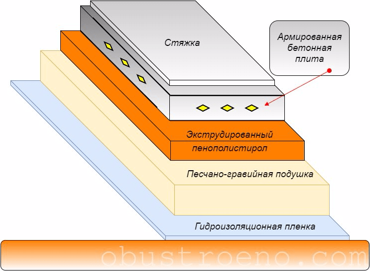 Утепление пола утепление пенополистиролом