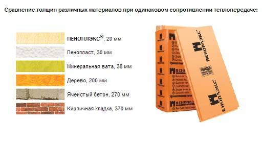 Утеплитель пеноплекс 50 мм технические характеристики