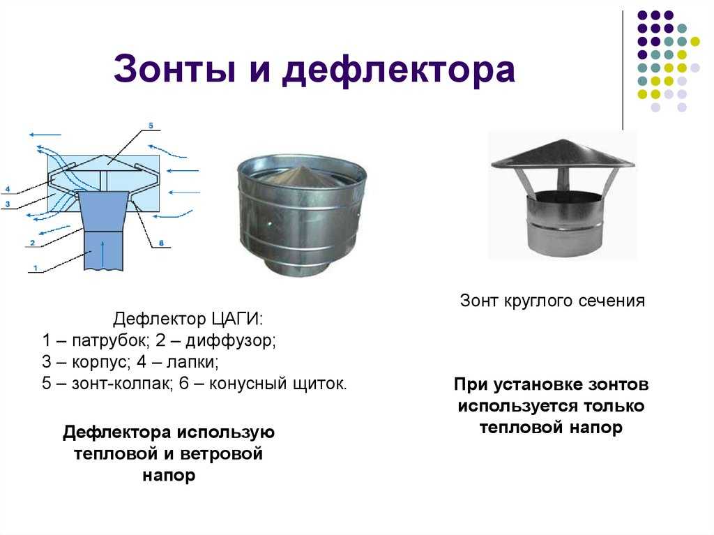 Дефлекторы для дымоходов: применение, виды, принцип работы, сборка своими руками и монтаж + чертежи