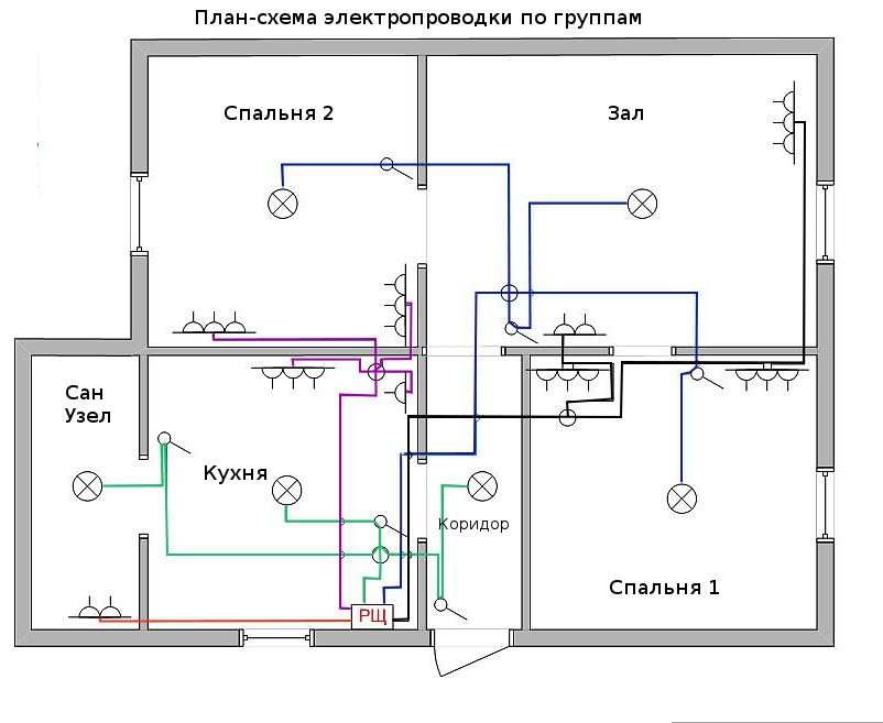 Прокладка электропроводки в квартире: основные этапы работ